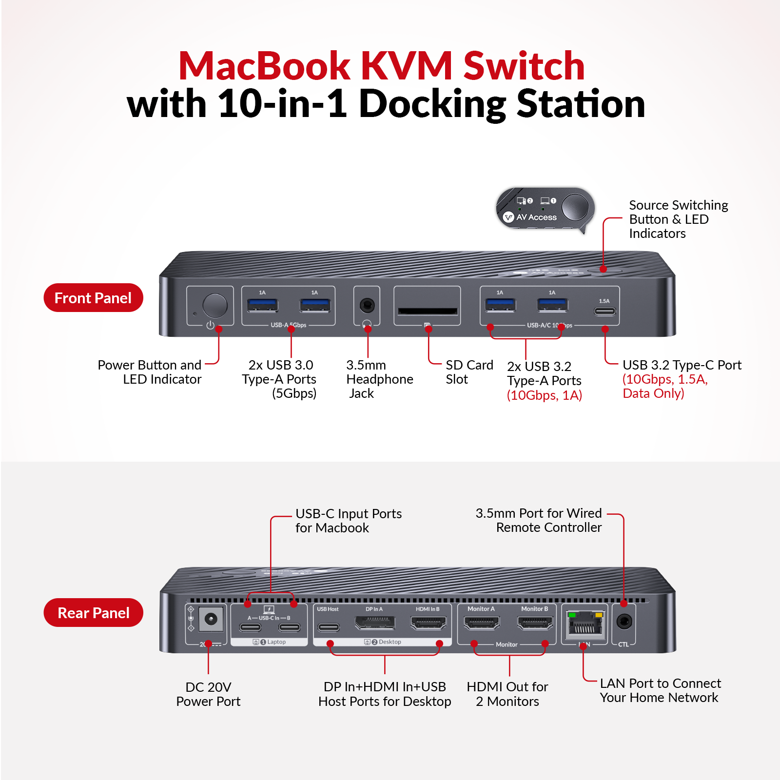 USB-C Docking Station for MacB - Dual Monitor Desk Setup recensione e prezzo